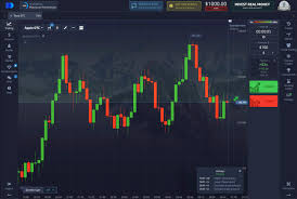 PocketOption Торговля Путеводитель по успешной торговле на платформе PocketOption Торговля Путеводитель по успешной торговле на платформе